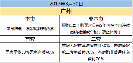 珠海房产限购政策，影响、解读与未来展望