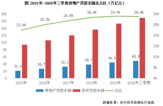 中国房产行业的前瞻，聚焦中国房产20强