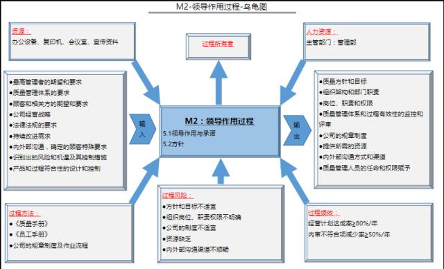 江苏省科技查新管理系统的应用与发展