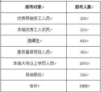 2013年广东省公务员考试职位表深度解析