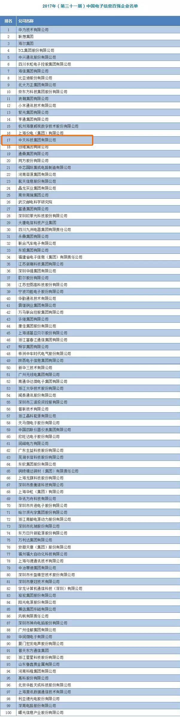 广东中天化工有限公司，卓越之路与未来展望