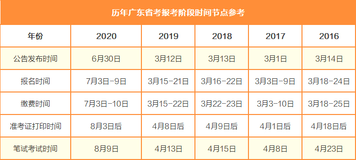 广东省考，考试分析、策略与展望