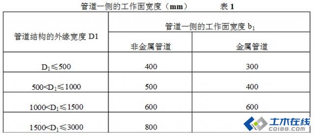 广东省园林管道施工规范