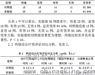 白癜风病情发展与扩大的时间因素解析