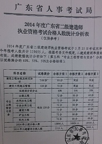 广东省二级建造师试题分析与探讨