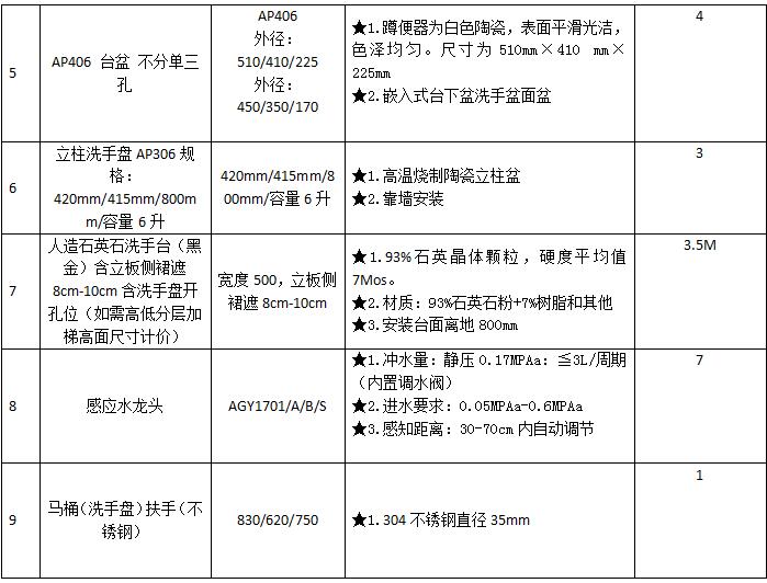 广东省设备采购指导文件详解