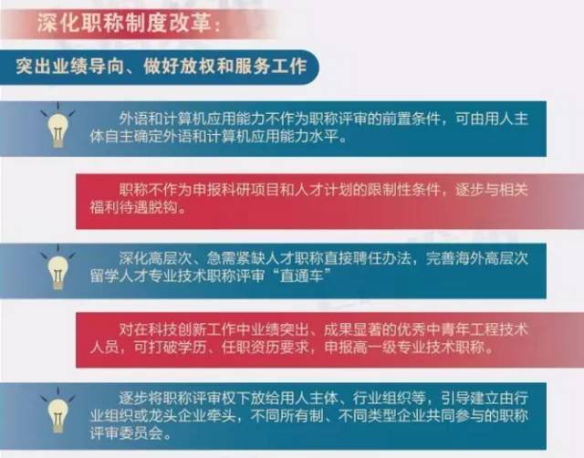 广东省职称抽查，深化制度改革的必要手段