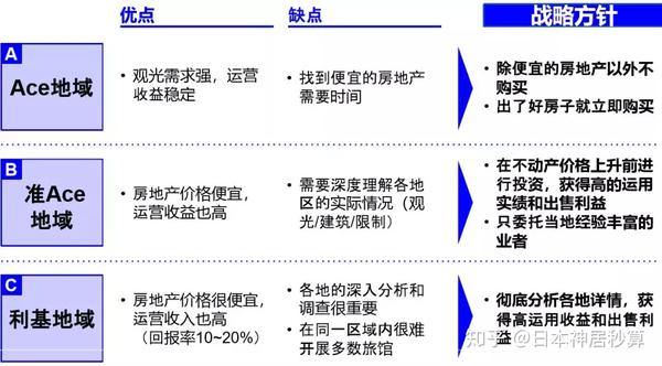 房产评估过高，风险与应对之策