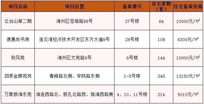 房产备案价格查询，了解房产价值的重要工具