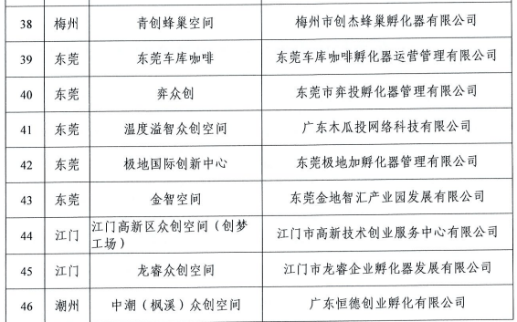 广东省孵化载体申报要求详解