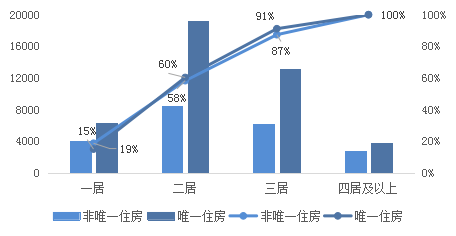 房产税与交易税，探讨其影响及未来发展