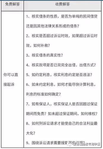 广东省律师咨询费标准详解