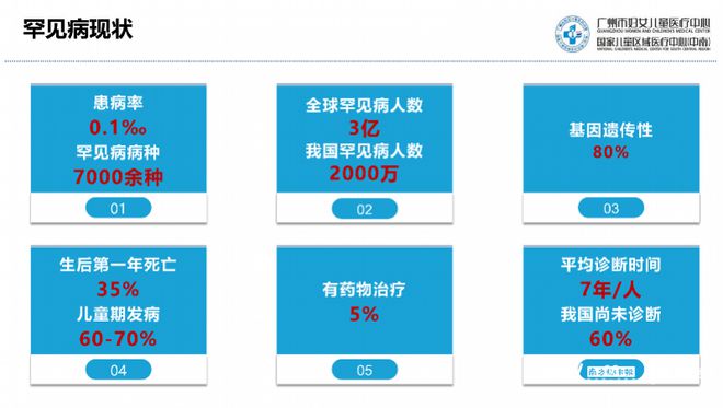 广东省罕见病政策，探索与突破