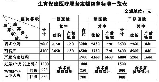 关于生育险差一个月怎么办的探讨