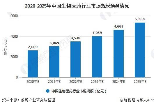 广东省老鼠收购商家，行业现状与发展趋势