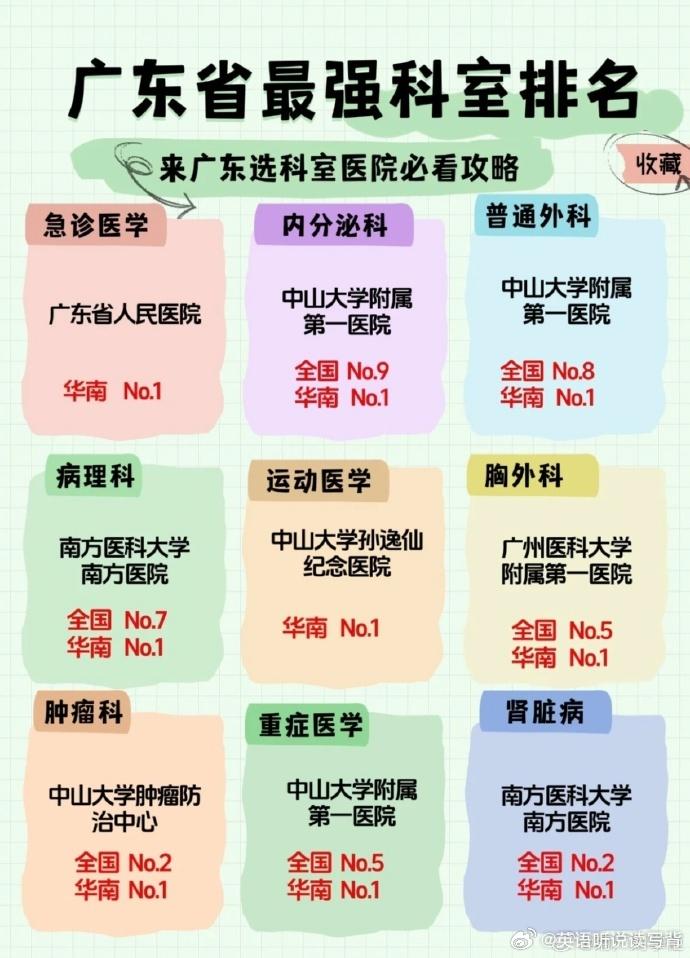 广东省医院学科排名查询，了解医疗实力，选择最佳医疗资源