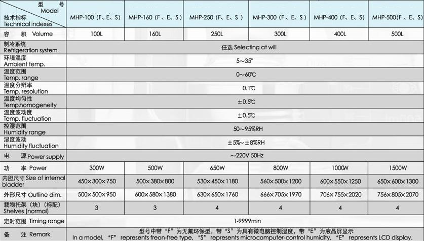 江苏大篆科技型号参数详解