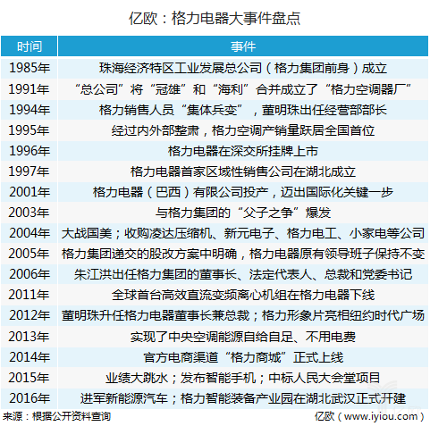 广东省格力制造的崛起与未来展望