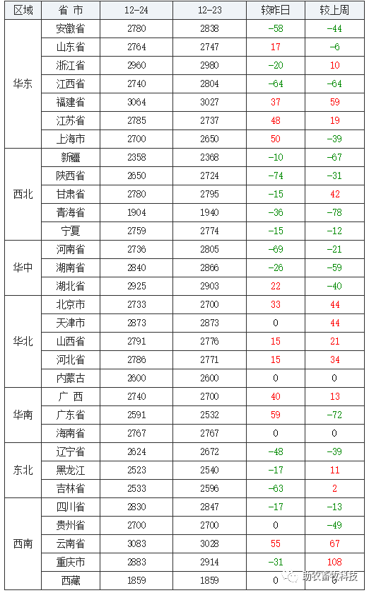 广东省统计表下载指南，探索广东省统表2015的获取途径和使用价值