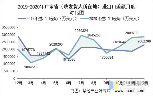 广东省频道收播情况统计分析与展望