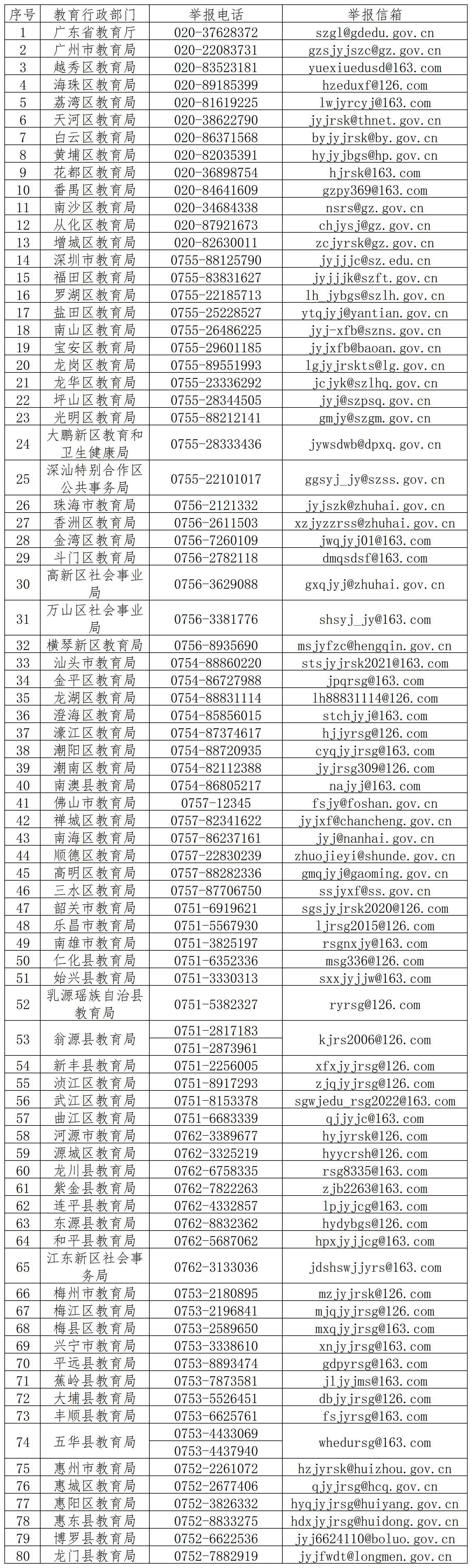 广东省举报电话大全