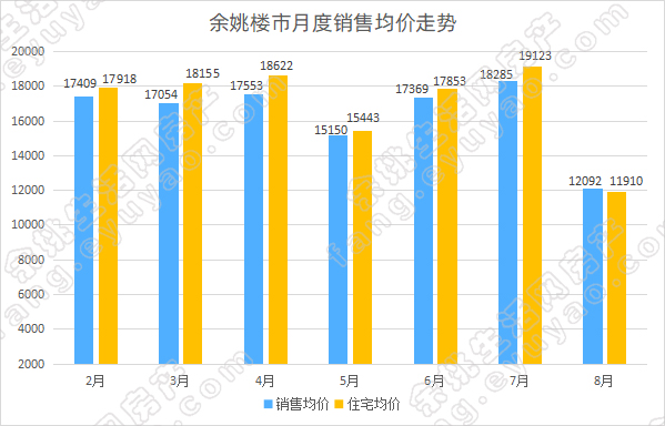 深圳房产均价，市场走势、影响因素及未来展望