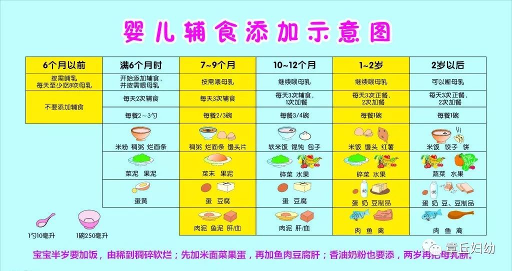 宝宝四个月可以添加米粉了吗？解读婴儿辅食引入的时机与注意事项