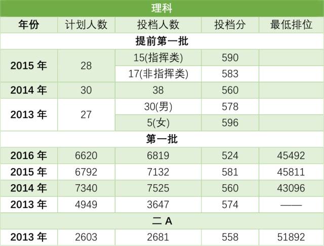 广东省高考分数2017，分析、影响与展望