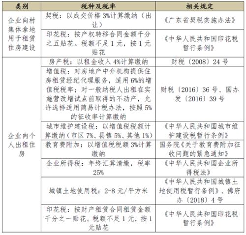 广东省税费政策深度解读，走进广东省税费100项的世界