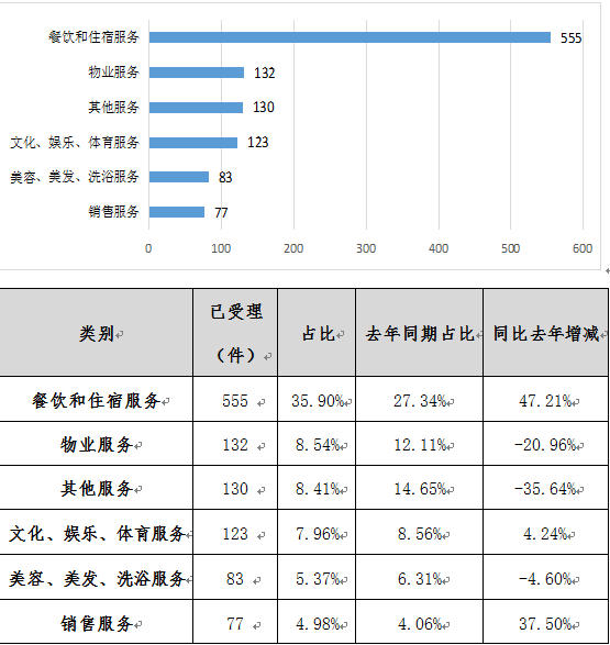 广东省质量安全分析报告