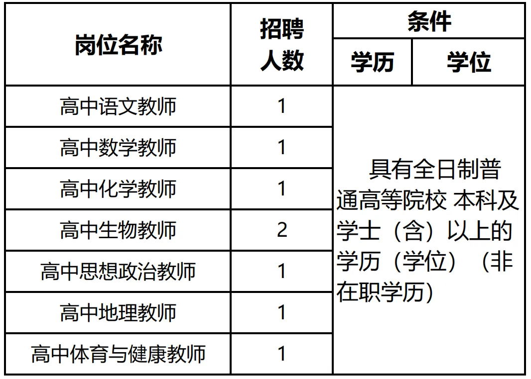 广东省实验中学招聘公告