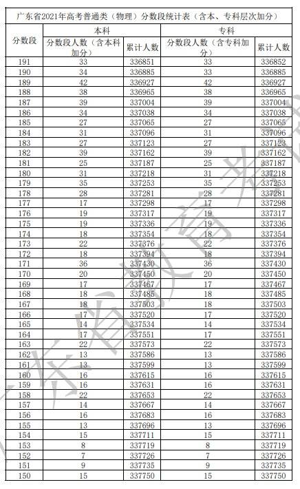 广东省高考2021年物理科目分析