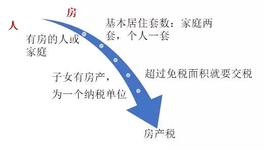 房产税征收范围的深度解析