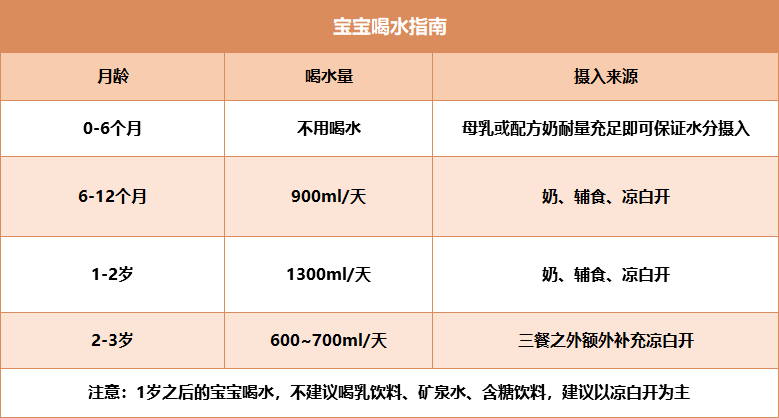 宝宝六个月身高不达标，原因分析与应对策略