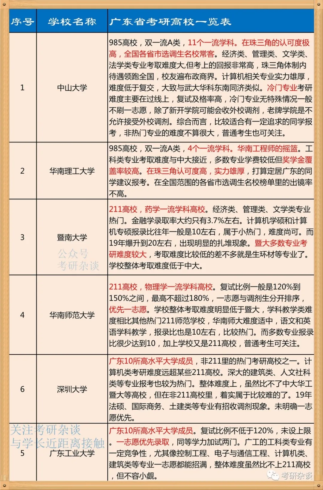 广东省的大学概览