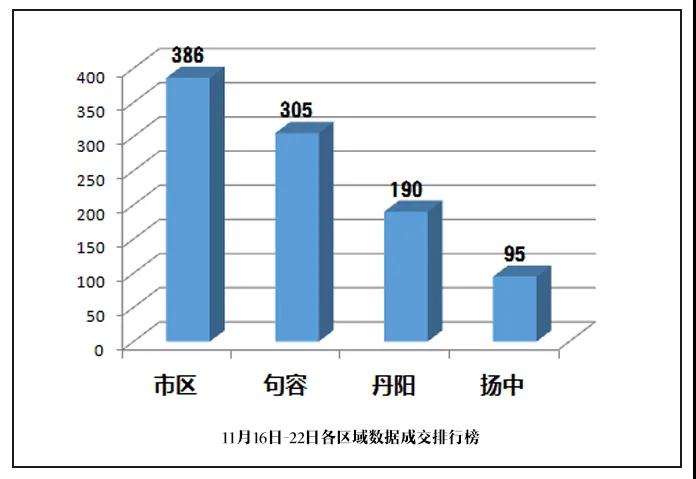 镇江房产成交数据分析报告