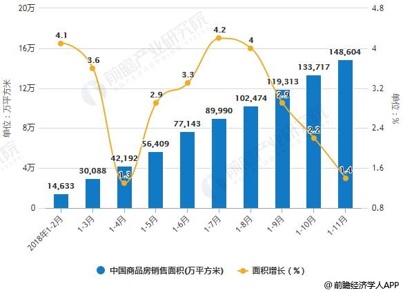 齐齐哈尔房产，市场现状与发展前景