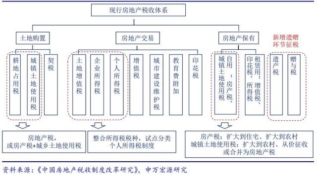 房产交易增值税，影响、挑战与应对策略