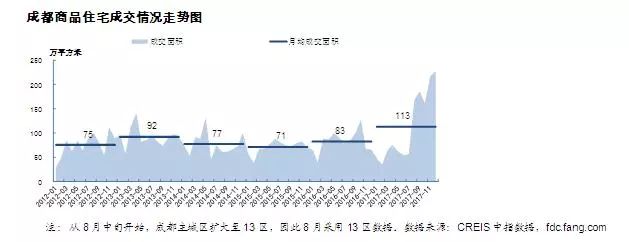 房产成交数据，揭示市场趋势与影响因素