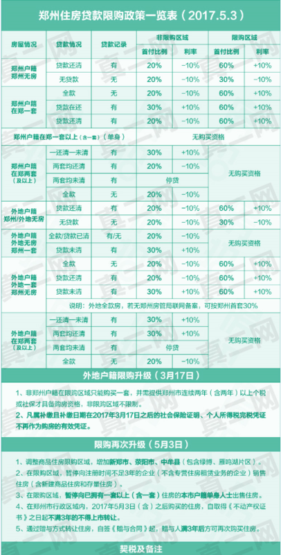 郑州房产限购政策，影响、解读与未来展望