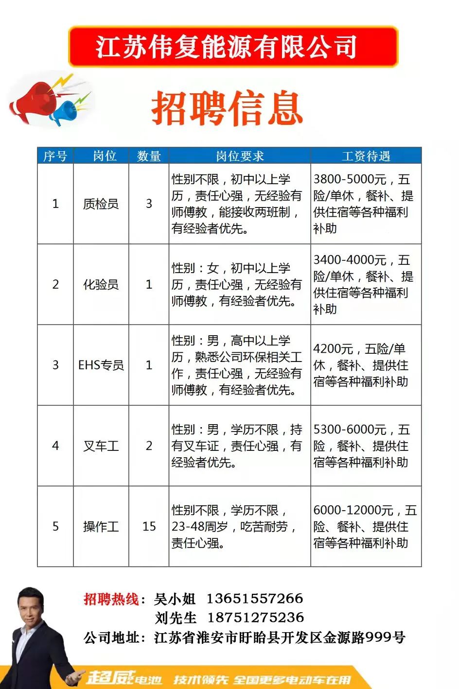 江苏利华科技招聘启事，探索未来科技，诚邀英才共筑辉煌