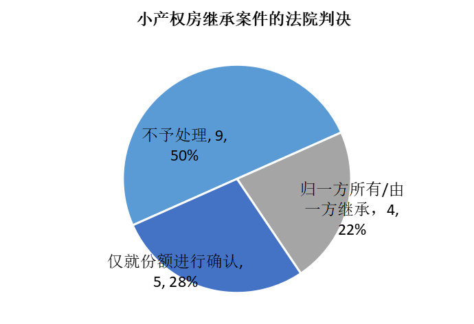 关于房产继承问题的探讨