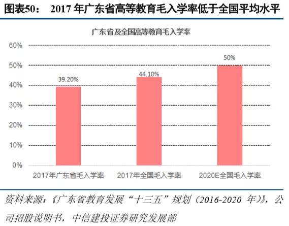 广东省预计线下上学的趋势与展望