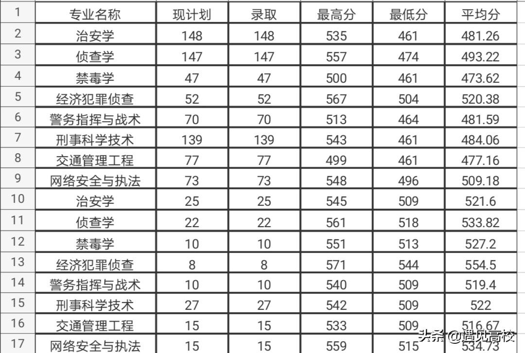 广东省学考录取分数线详解