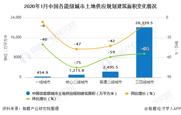 义乌房产成交，市场走势与前景展望