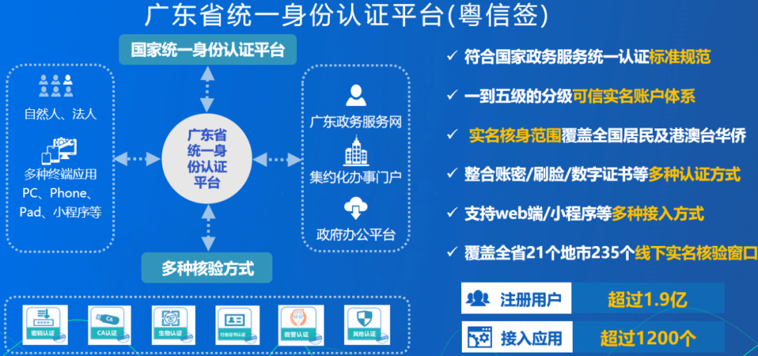 广东省公共服务平台认定的意义、作用及其影响