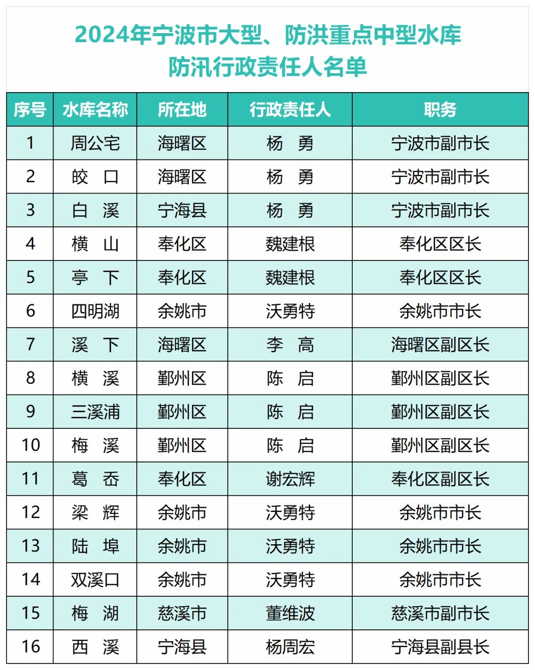 广东省交通厅领导名单及其职责概述