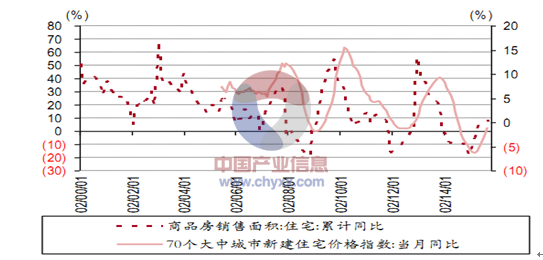 房产不满五年的市场状况与未来趋势分析