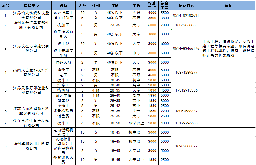 江苏亨通线缆科技有限公司员工待遇研究