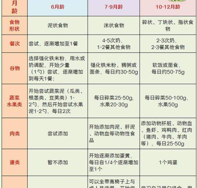 关于一个月大宝宝的奶量的研究